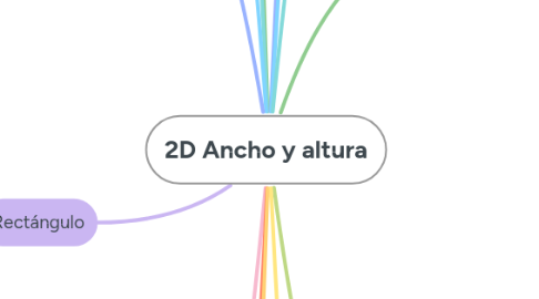 Mind Map: 2D Ancho y altura