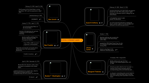 Mind Map: INFLUENTIAL GOVERNMENT LEADERS