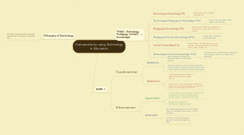 Mind Map: Frameworks for using Technology in Education