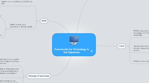 Mind Map: Frameworks for Technology in the Classroom