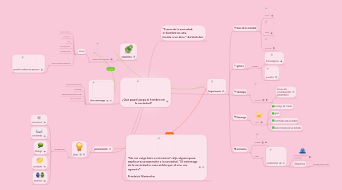 Mind Map: ¿Que papel juega el hombre en la sociedad?