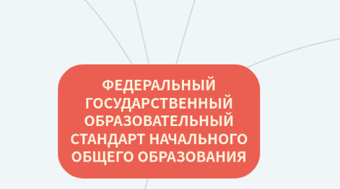Mind Map: ФЕДЕРАЛЬНЫЙ ГОСУДАРСТВЕННЫЙ ОБРАЗОВАТЕЛЬНЫЙ СТАНДАРТ НАЧАЛЬНОГО ОБЩЕГО ОБРАЗОВАНИЯ