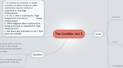 Mind Map: The Crucible: Act 3