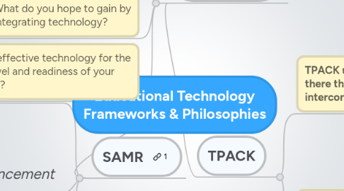 Educational Technology Frameworks & Philosophies | MindMeister Mind Map