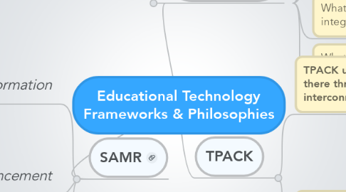 Mind Map: Educational Technology Frameworks & Philosophies