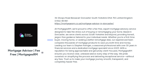 Mind Map: Mortgage Advisor | Fee Free | MortgagesRM