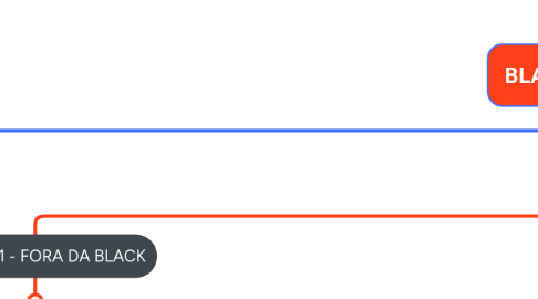 Mind Map: BLACK FRIDAY