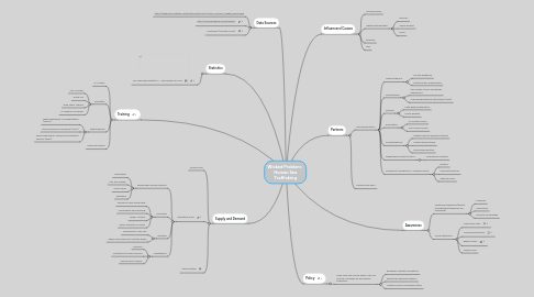 Mind Map: Wicked Problem:  Human Sex Trafficking