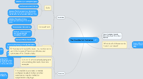 Mind Map: The Crucible Act 3 america