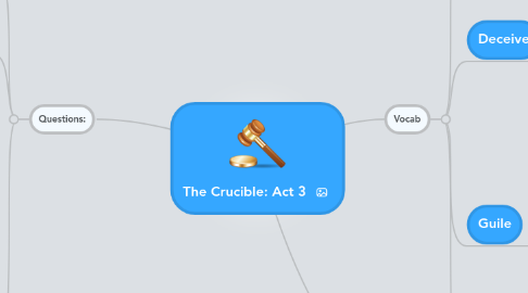 Mind Map: The Crucible: Act 3