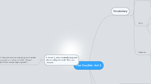 Mind Map: The Crucible: Act 3