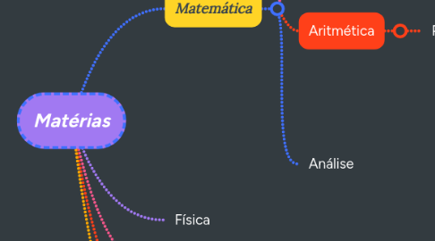 Mind Map: Matérias