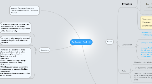 Mind Map: The Crucible : Act 3