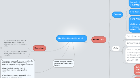 Mind Map: The Crucible: Act 3