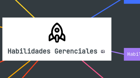 Mind Map: Habilidades Gerenciales
