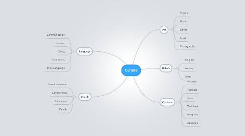 Mind Map: Culture