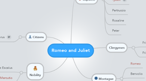 Mind Map: Romeo and Juliet