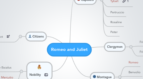 Mind Map: Romeo and Juliet