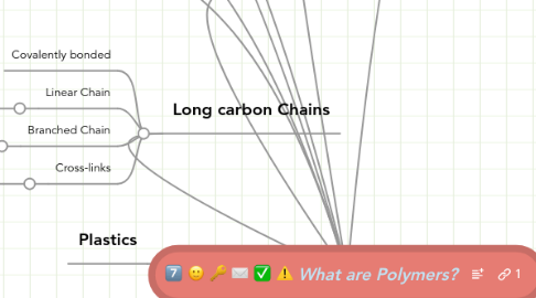 Mind Map: What are Polymers?