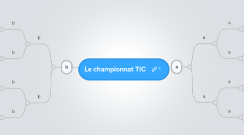 Mind Map: Le championnat TIC