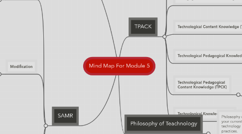 Mind Map: Mind Map For Module 5