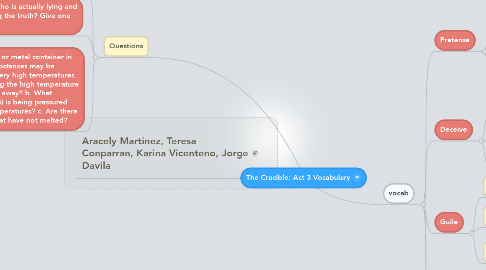 Mind Map: The Crucible: Act 3 Vocabulary