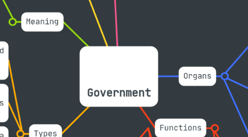 Mind Map: Government