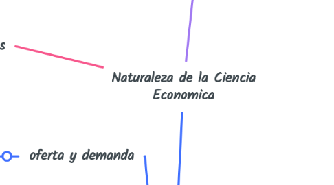Mind Map: Naturaleza de la Ciencia Economica