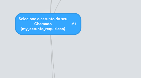 Mind Map: Selecione o assunto do seu Chamado {my_assunto_requisicao}