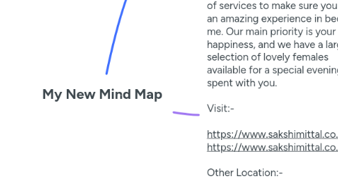 Mind Map: My New Mind Map