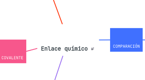 Mind Map: Enlace químico