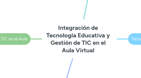 Mind Map: Integración de Tecnología Educativa y Gestión de TIC en el Aula Virtual