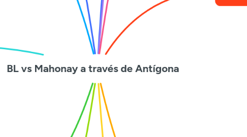 Mind Map: BL vs Mahonay a través de Antígona