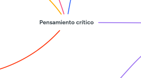 Mind Map: Pensamiento crítico