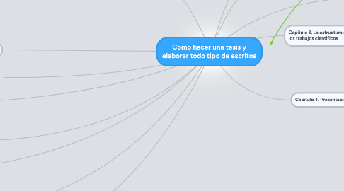 Mind Map: Cómo hacer una tesis y elaborar todo tipo de escritos