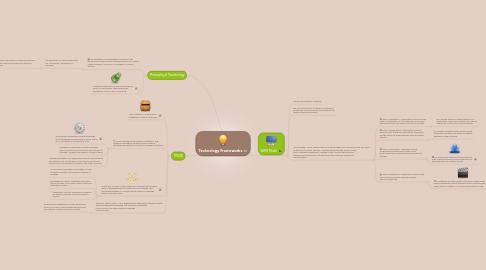 Mind Map: Technology Frameworks