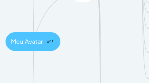 Mind Map: Meu Avatar