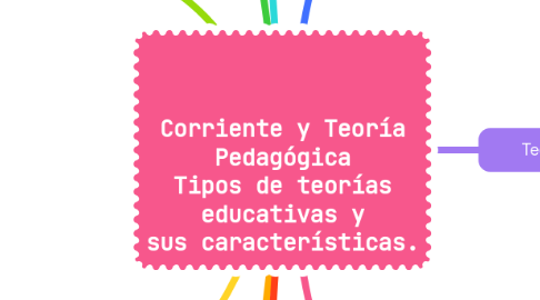 Mind Map: Corriente y Teoría Pedagógica Tipos de teorías educativas y sus características.