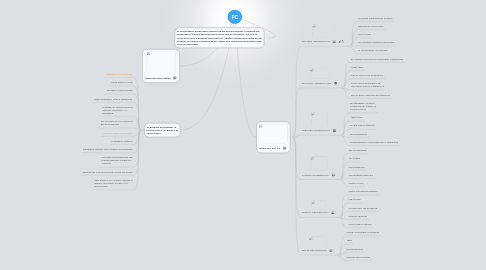 Mind Map: PC