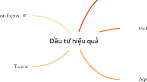 Mind Map: Đầu tư hiệu quả