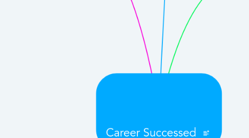 Mind Map: Career Successed