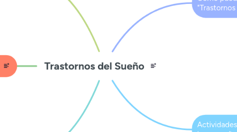 Mind Map: Trastornos del Sueño