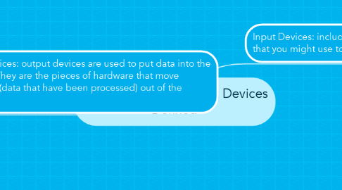 Mind Map: Input Devices & Output Devices Defined