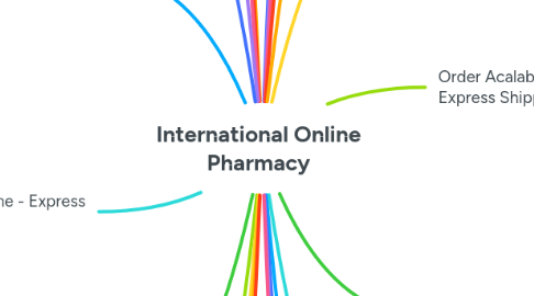 Mind Map: International Online Pharmacy