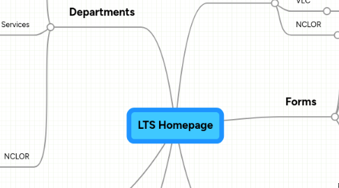 Mind Map: LTS Homepage