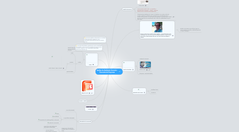 Mind Map: Análise do Ambiente Setorial e  Economia de Empresas