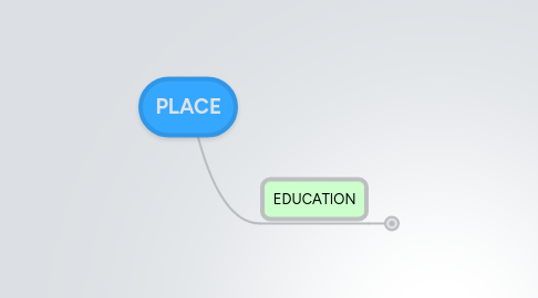 Mind Map: PLACE