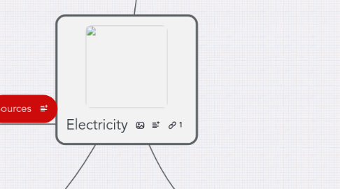 Mind Map: Electricity