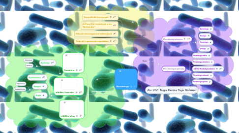 Mind Map: Microbiología