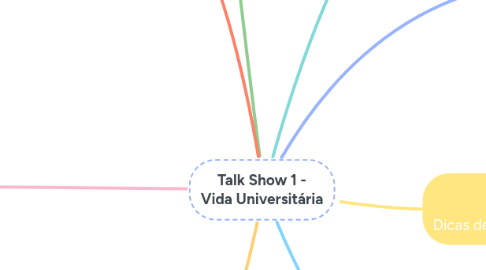 Mind Map: Talk Show 1 - Vida Universitária
